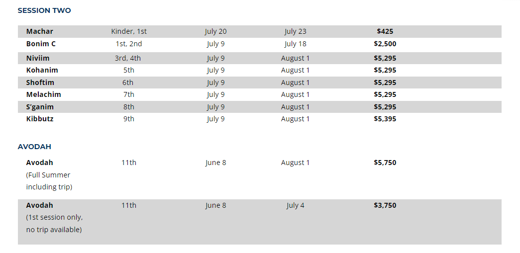 Rates and Dates2